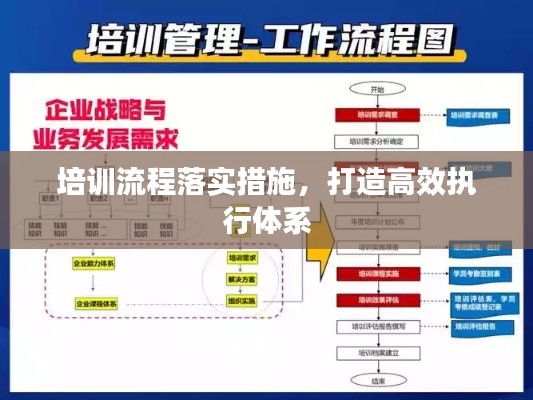 培訓(xùn)流程落實(shí)措施，打造高效執(zhí)行體系